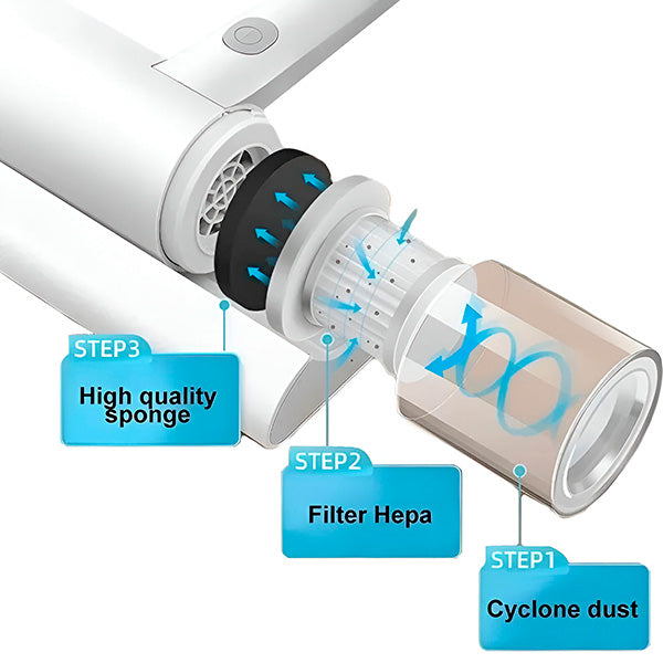 Aspiradora AcarFree® - Limpieza profunda y esterilización UV.